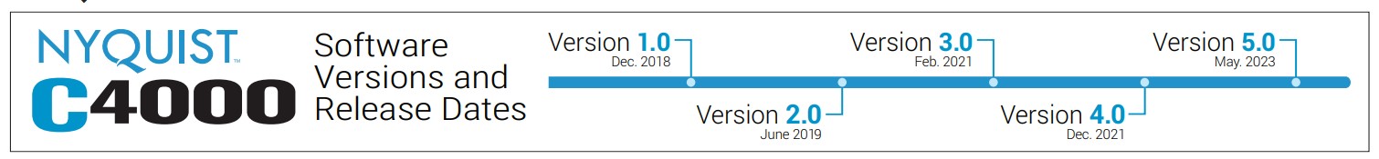 C4000 Timeline