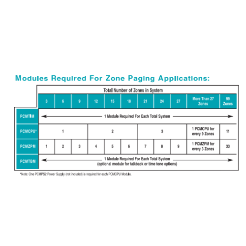 Zone Paging System PCM2000