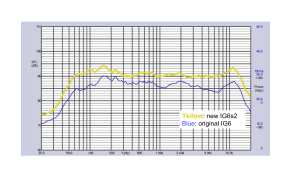 Bogen ig6s2 vs ig6 graph