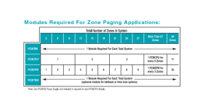 Zone Paging System PCM2000