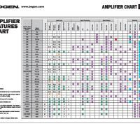 Amplifier Features Comparison Chart