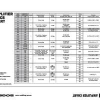 Amplifier Specs Comparison Chart