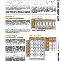 Self-Amplified Systems' Cable Length Chart