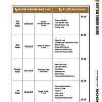 Sound Pressure Levels Chart