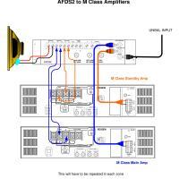 AFDS2 with M Class Amps