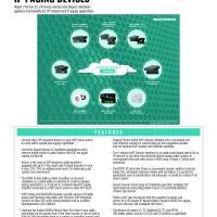 Nyquist Standalone Features List