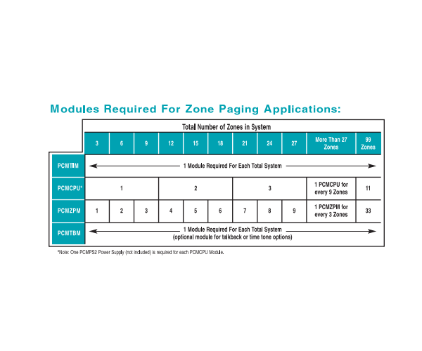 Zone Paging System PCM2000